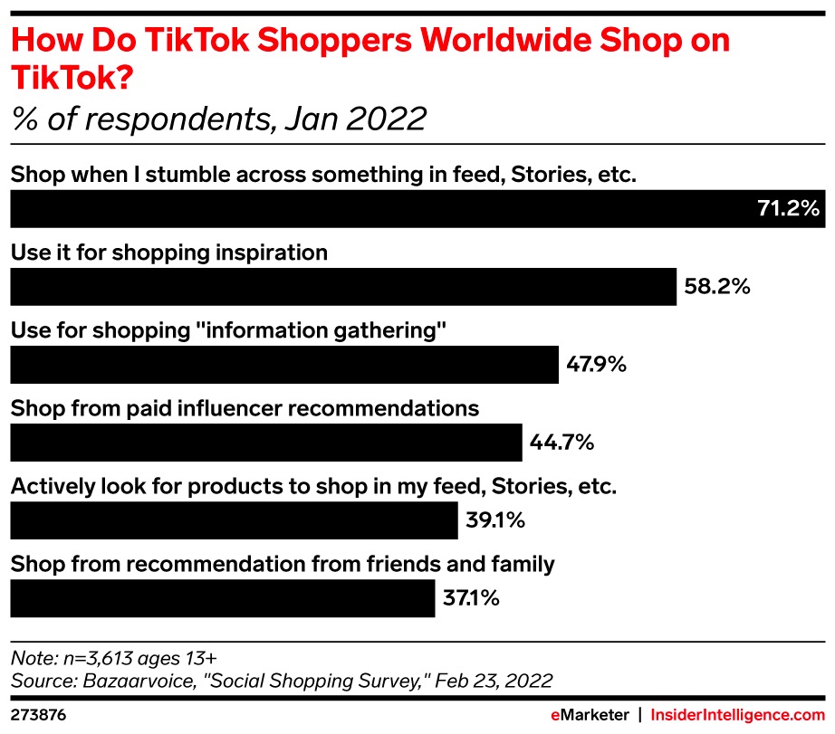 How-Do-TikTok-Shoppers-Worldwide-Shop-on.jpeg